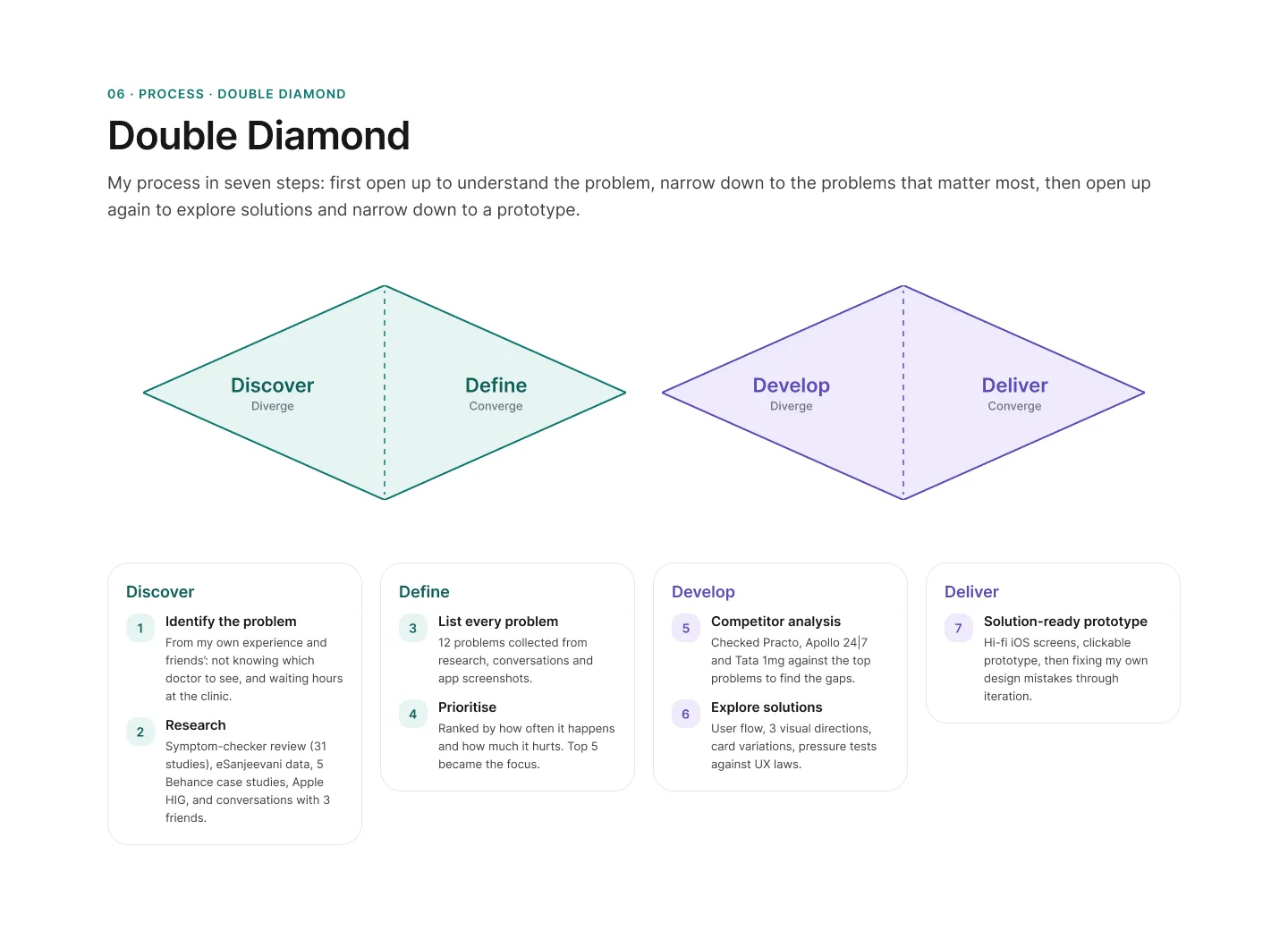 Double diamond process