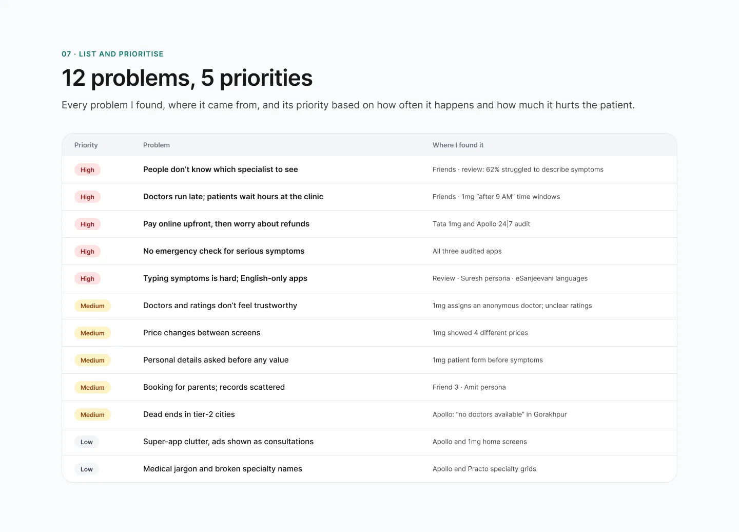 Feature priorities