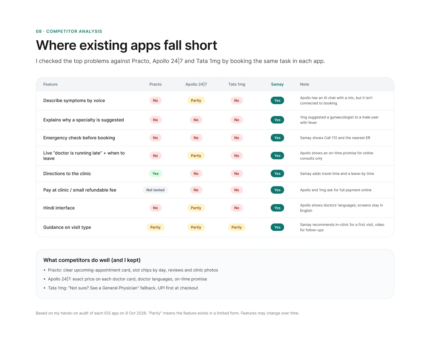 Competitor review