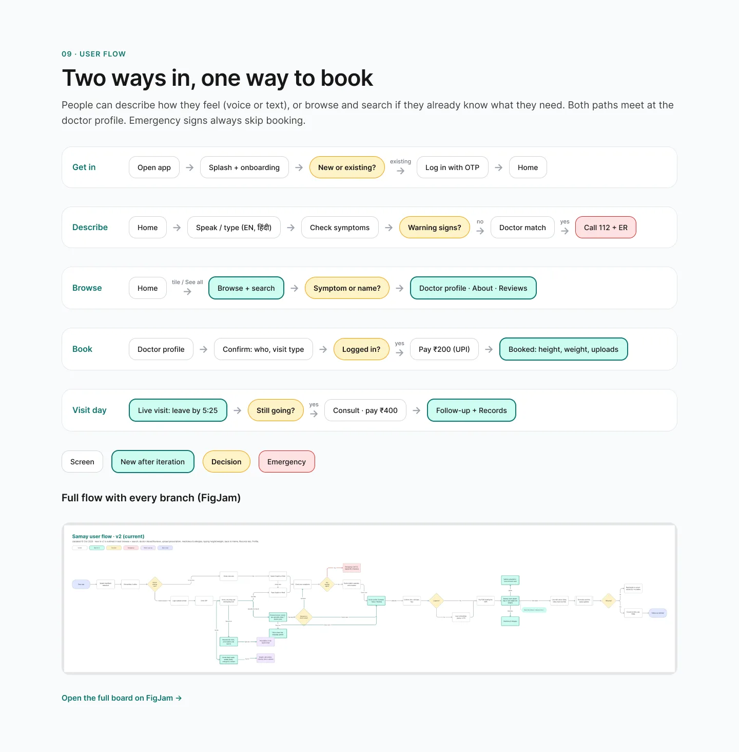 User flow