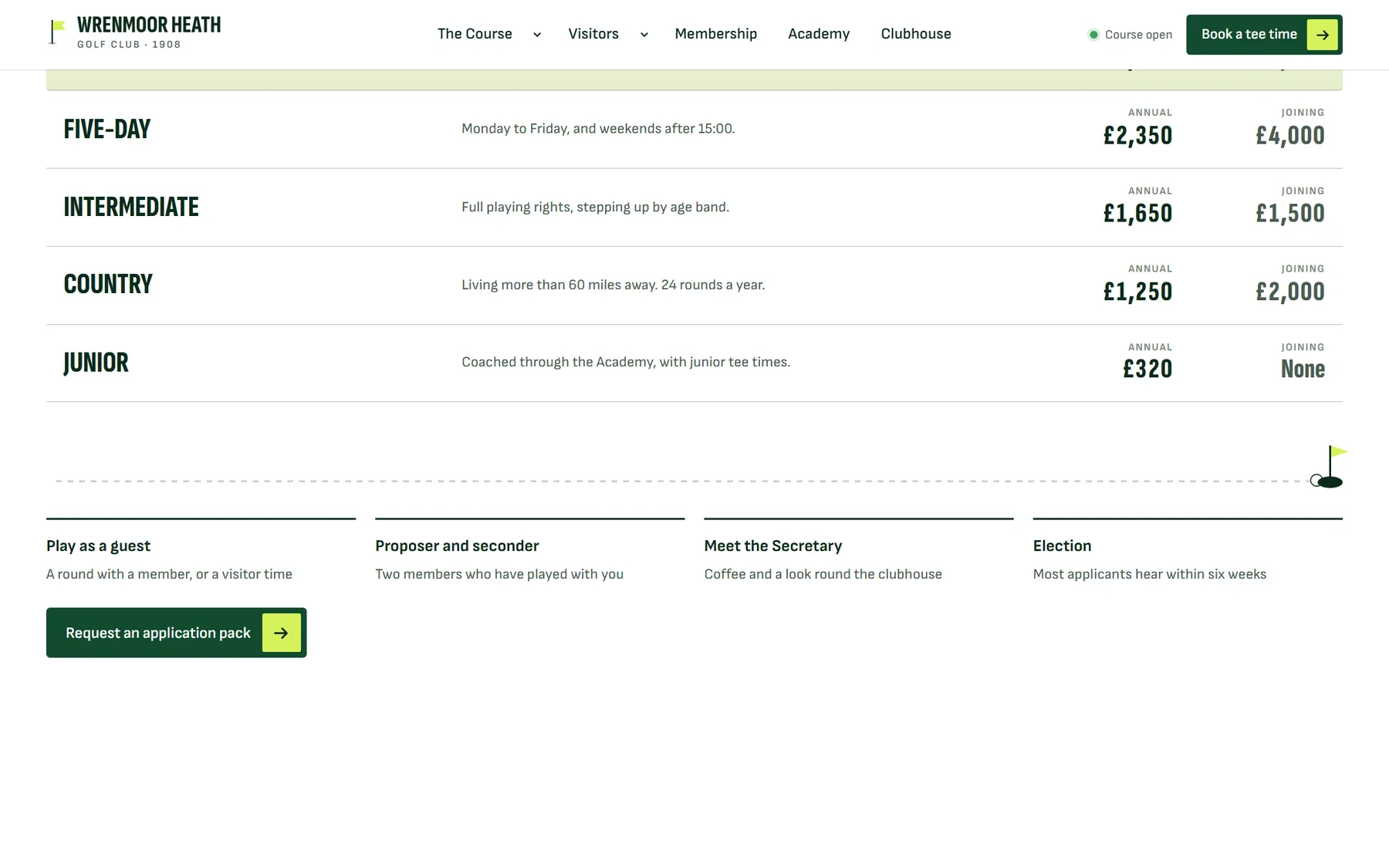 Wrenmoor Heath website, screen 5
